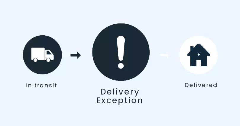 what-is-a-delivery-exception-and-how-to-deal-with-them-effectively